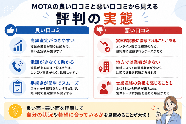 MOTAの良い口コミと悪い口コミから見える評判の実態